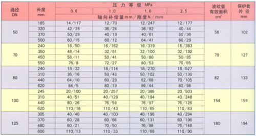 無(wú)約束型補償器參數1